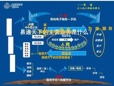 商业模式演示(516修改版)