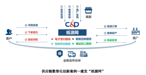 中国500强第15位--厦门建发坚持&ldquo;专业化&rdquo;运营战略,供应链业务继续位列同业第一